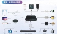 Partyhouse派对屋智能影K回音壁，提升小空间的氛围