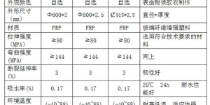 轻质高强—业界优选的新四维航空警示球