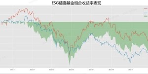 回顾2022，迈向2023｜诺亚与责任投资的故事