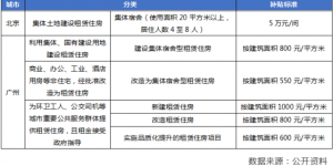 产业园区配套宿舍未来潜力无限，运营企业如何突出重围？