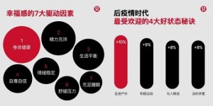 lululemon再度聚焦“幸福感”，携手大使和社区呼吁“一起好状态”