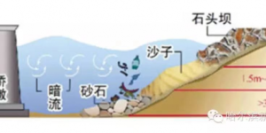 冰城公安提示：请注意！ 远离12处危险水域