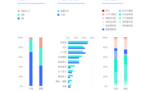 易车研究院报告：中国新富豪用户选购本土汽车品牌意愿显著增强