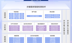 以技治网！华为云安全反诈技术入选工信部创新技术应用