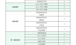 2022 深圳国际金融科技大赛 —— 西丽湖金融科技大学生挑战赛前十强诞生！