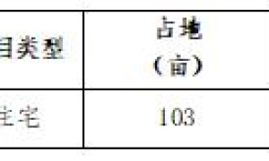 合肥城房投资集团好不好？看其在安徽地区商业版图即可