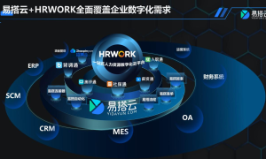 云生集团发布零代码“易搭云”,助企业构建敏捷数字实践力